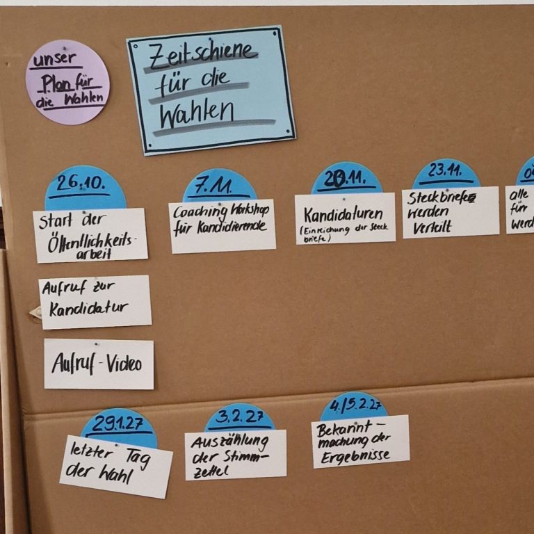 Planung Jugendparlamentswahl 2026 Workshop im Rathaus